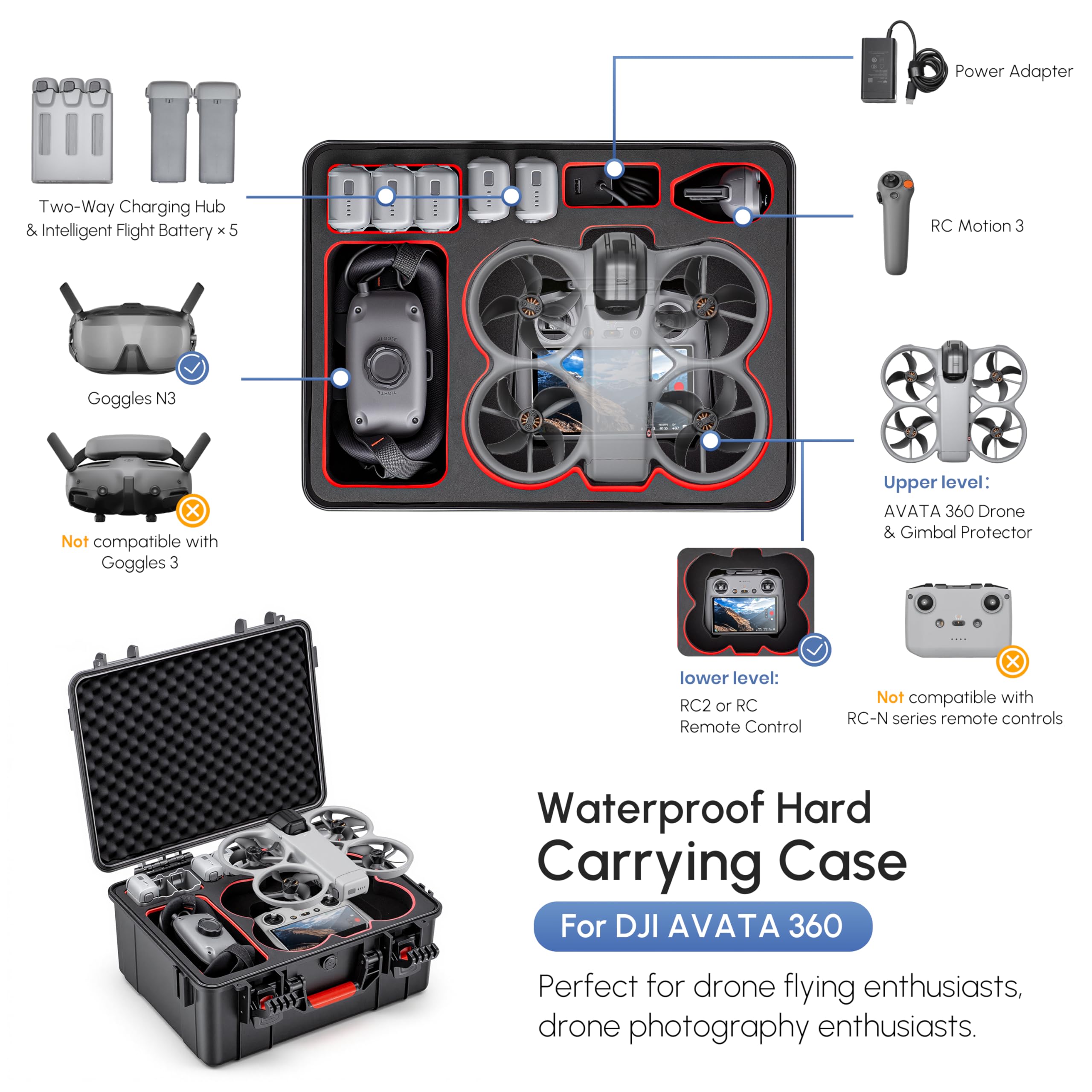 حقيبة صلبة مقاومة للماء لـ DJI - مراجعة Drone Camera Case وسعره